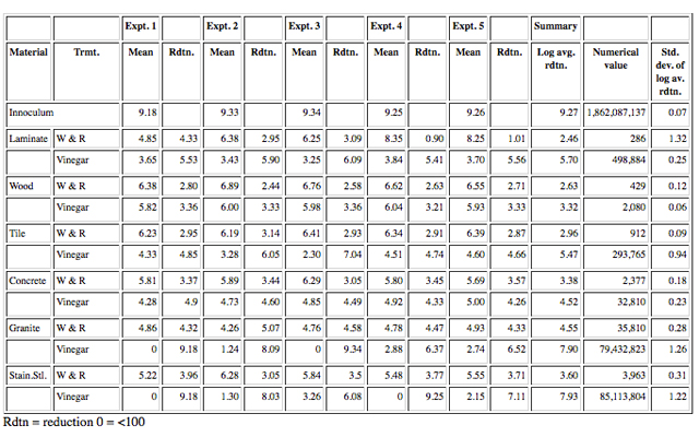 ags resources 22